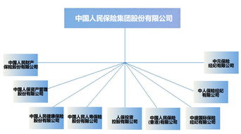 中國人保整體改制與技術轉讓的協(xié)同發(fā)展
